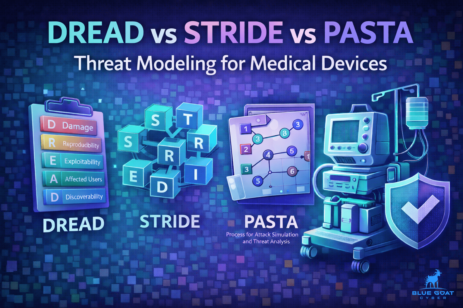 DREAD vs STRIDE vs PASTA Threat Modeling